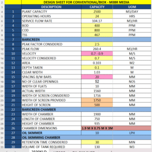 This 2500 KLD STP MBBR Design Excel Sheet 1