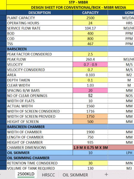 complete-excel-sheet-for-stp-design-with-bar-screen-equalization-mbbr-tanks-clarification-filtration