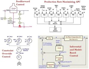 Process engineering optimization in chemical plants