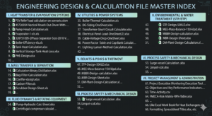 Engineering Design & Calculation Master Excel Bundle (65+ Industrial Sheets)