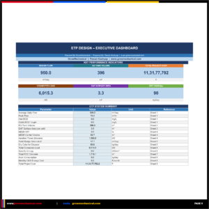 ETP Design Engineering Workbook | Excel ETP Calculator